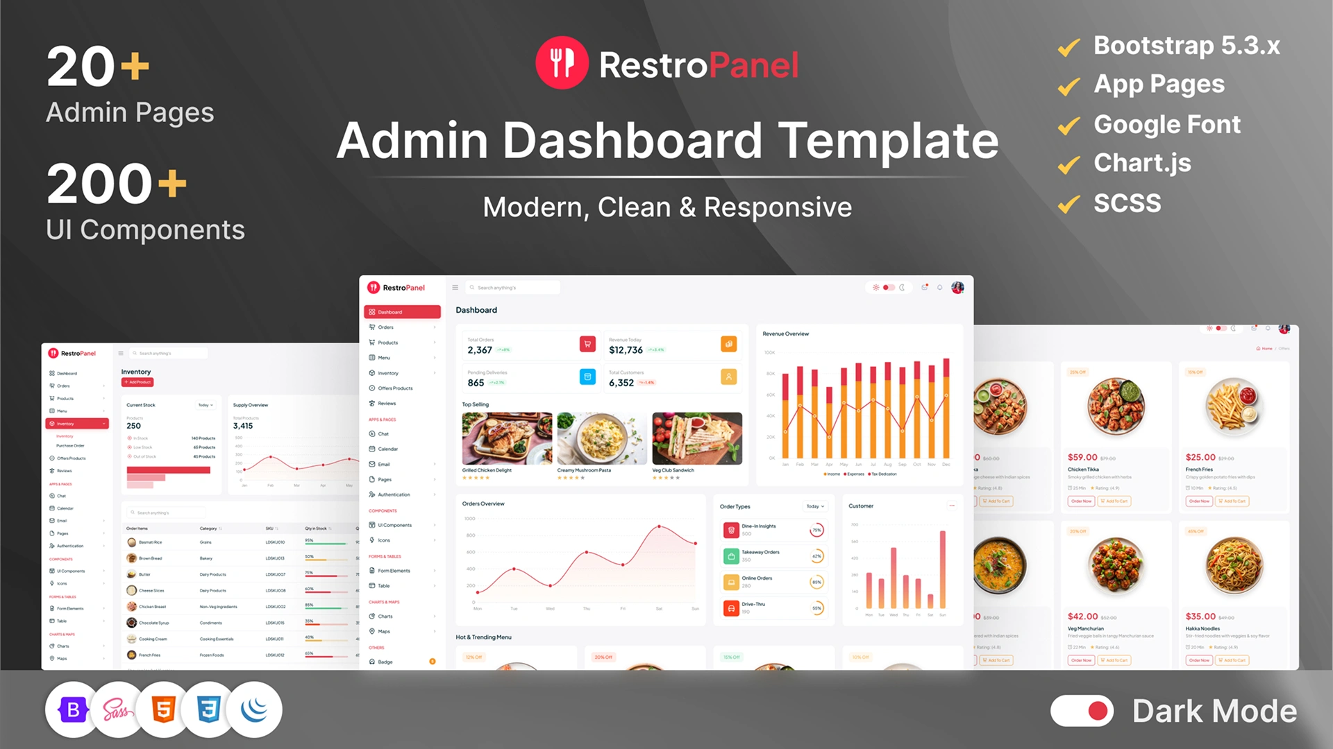RestroPanel - Restaurant Management Admin Dashboard Template