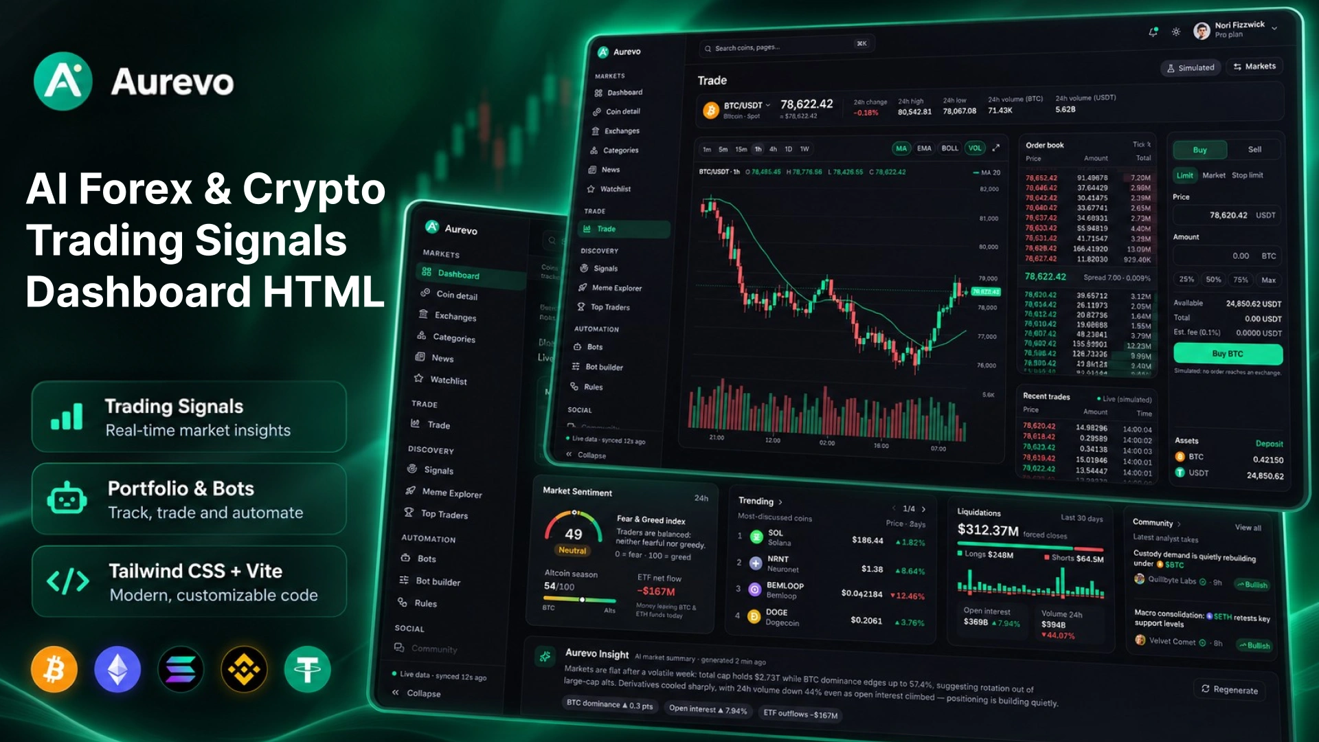 Aurevo - AI Forex & Crypto Trading Signals Dashboard HTML