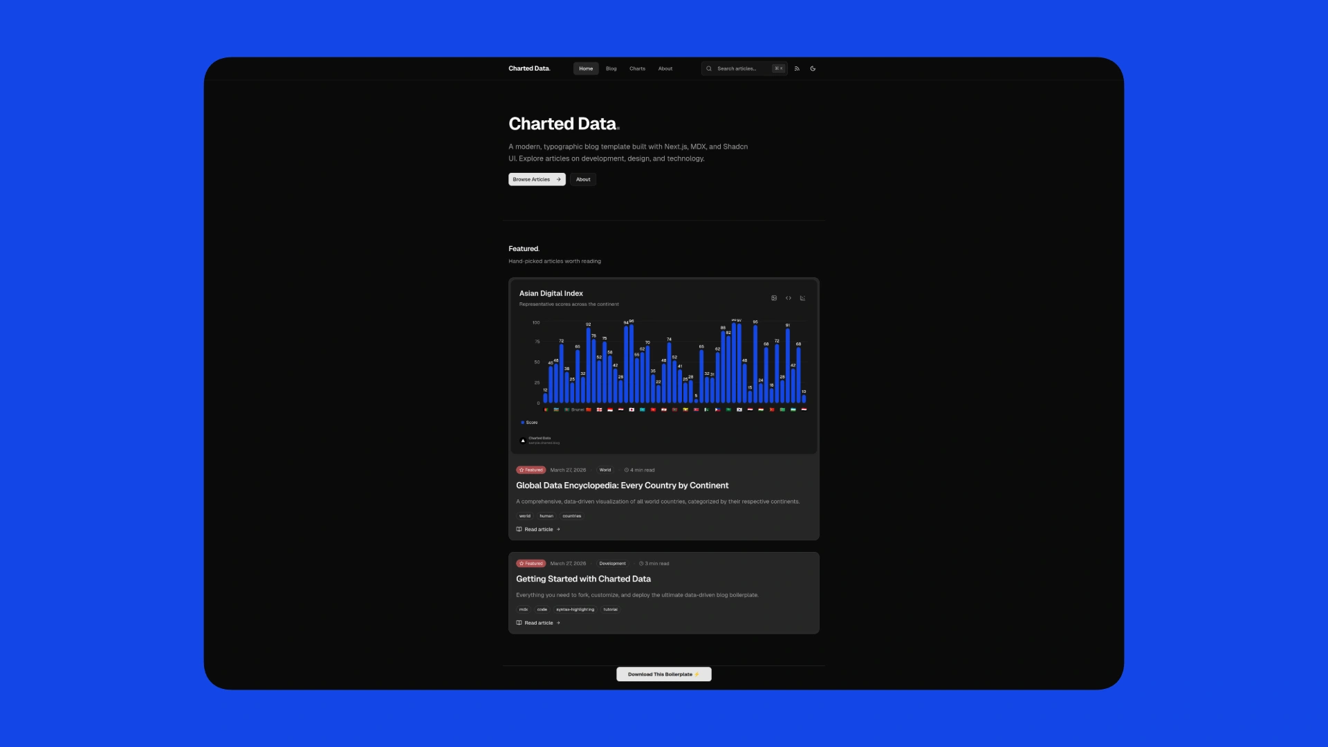 Charted Data - Create Blog Posts with Interactive Charts