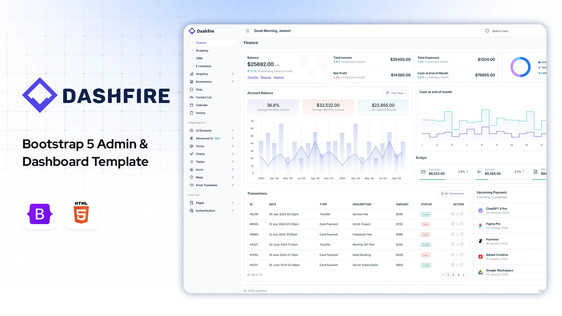 Dashfire - Multipurpose Admin Dashboard Template