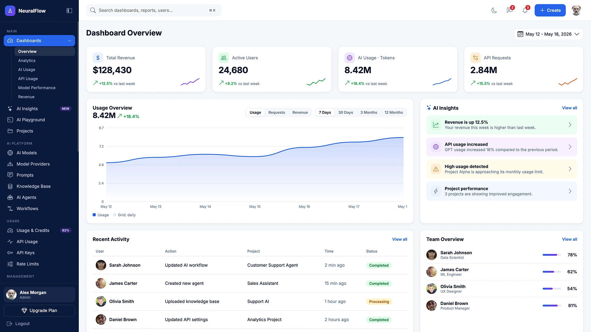 NeuralFlow - AI SaaS Admin Dashboard HTML Template