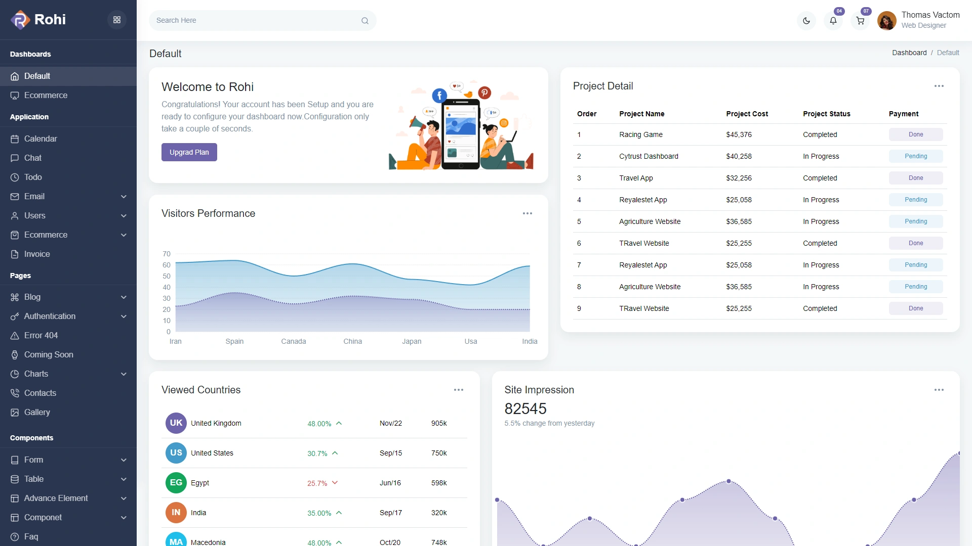 Rohi - Bootstrap 5 Admin Dashboard HTML Template