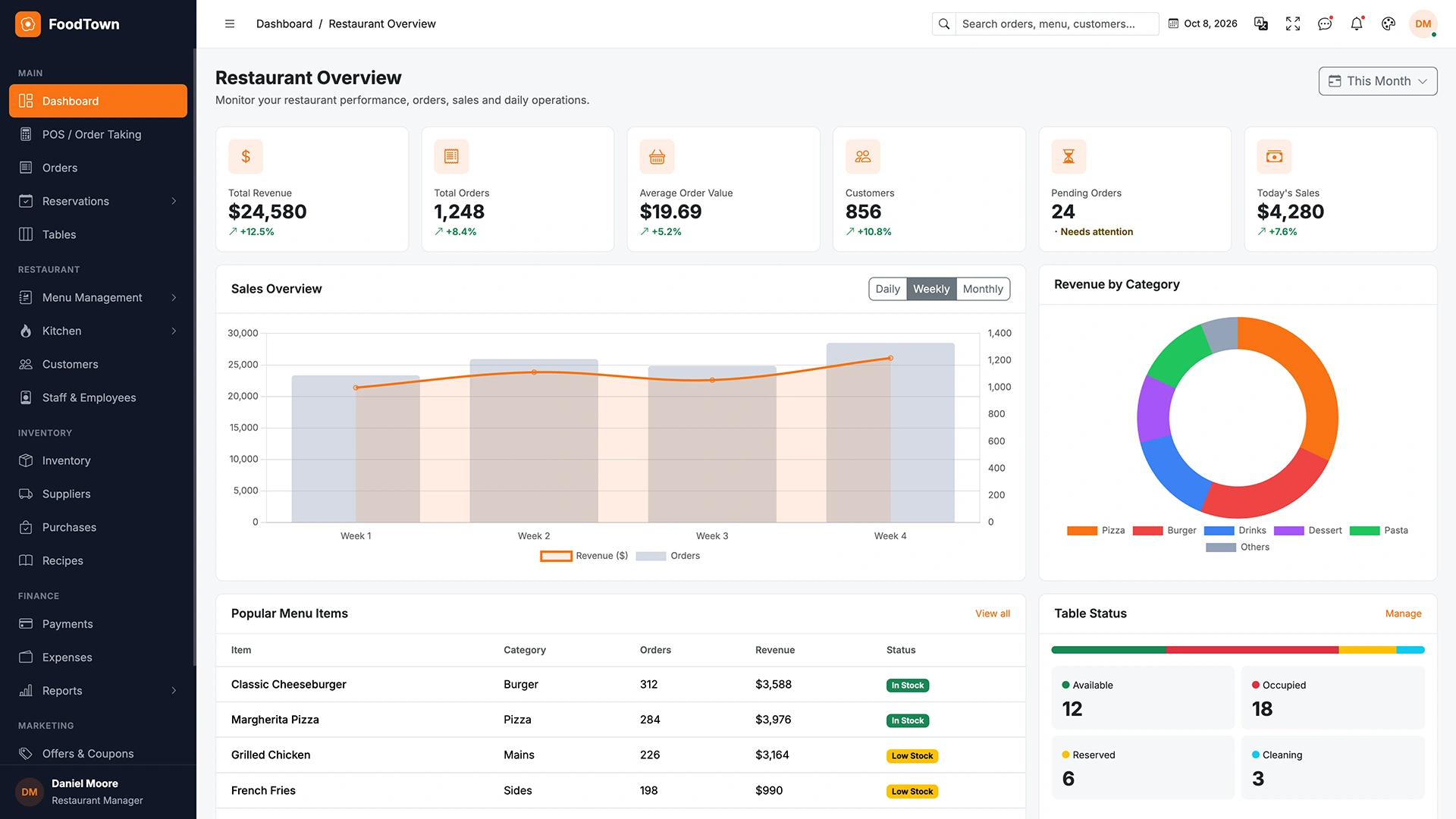 FoodTown - Restaurant Management Admin Dashboard Template