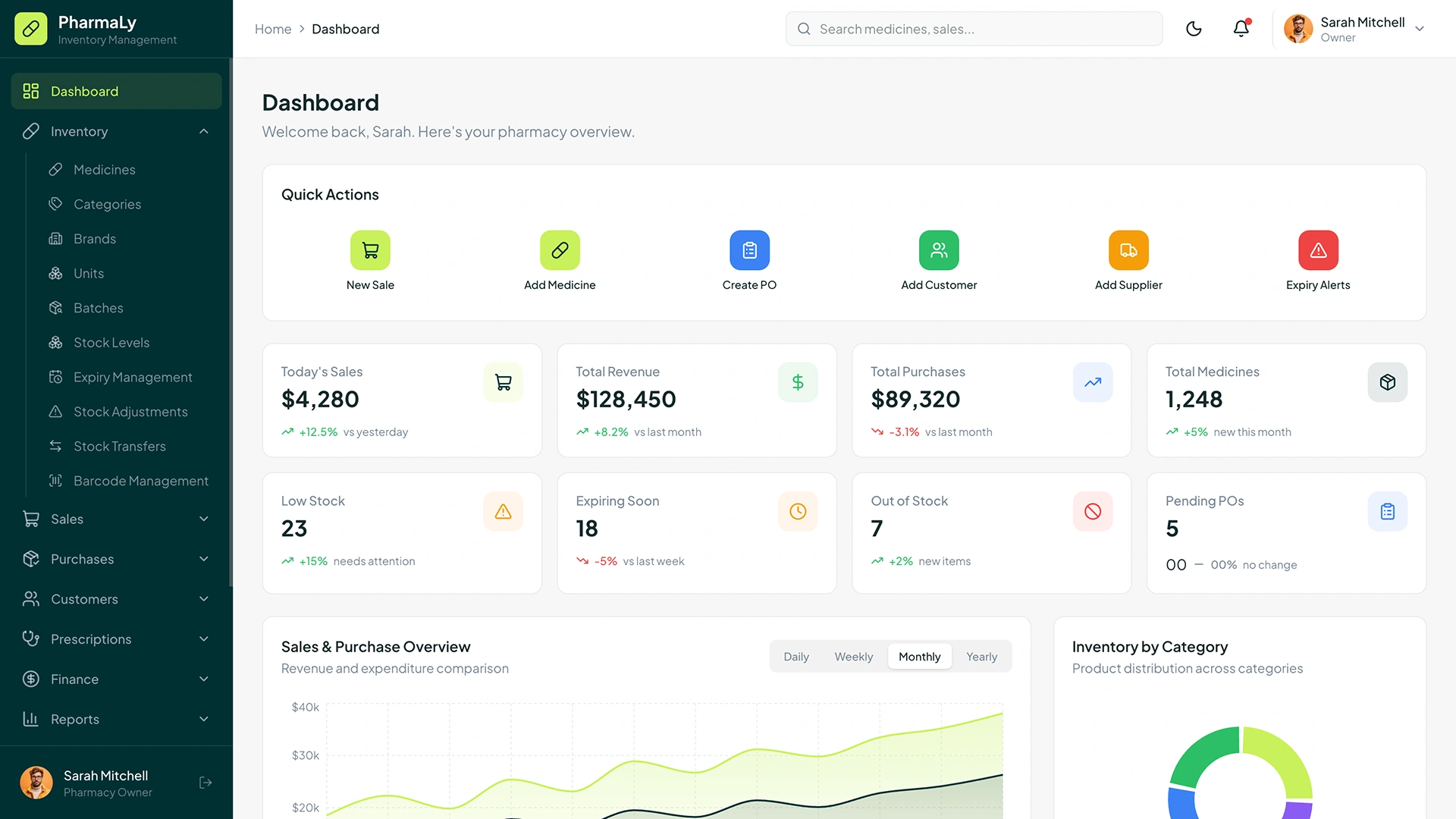 PharmaLy - Pharmacy Inventory & POS Management Next Template