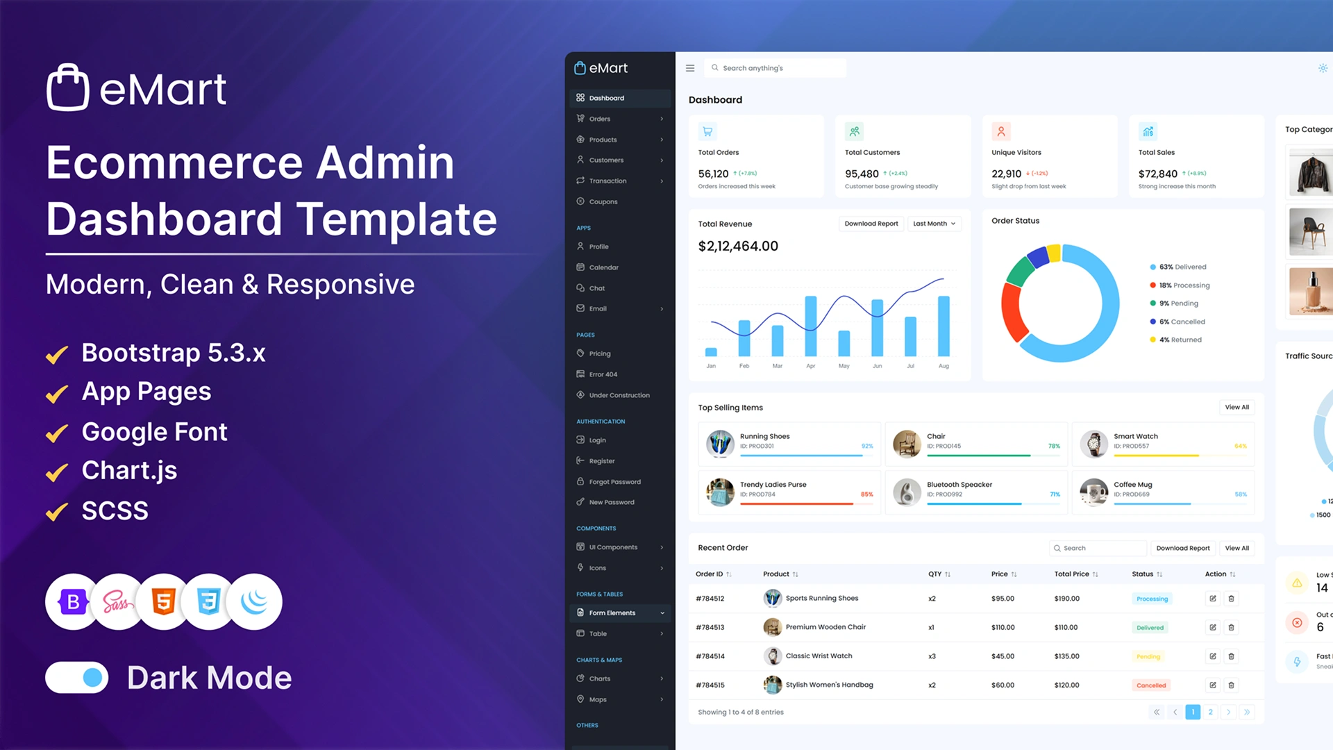 eMart - Ecommerce Admin Dashboard Template