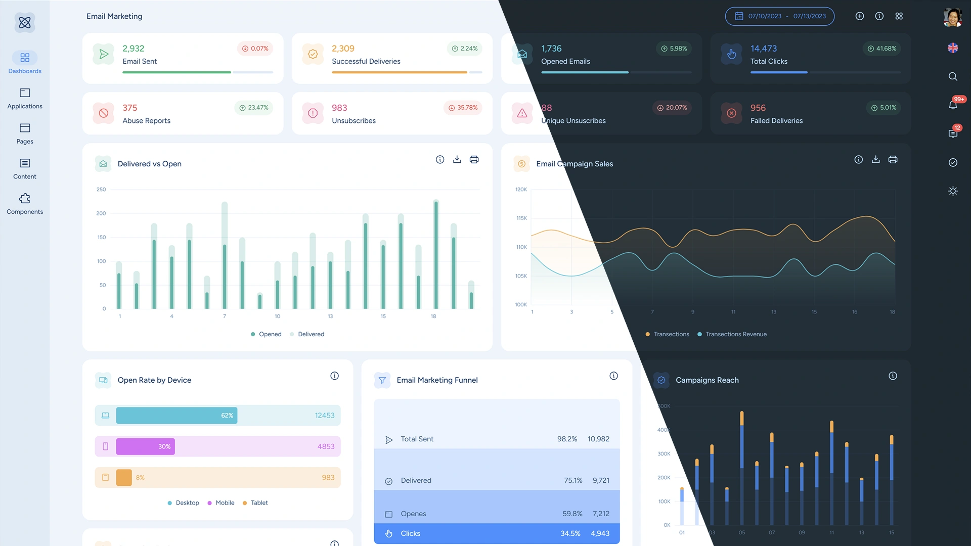 Materia - Material 3 Design Admin Template and Dashboard
