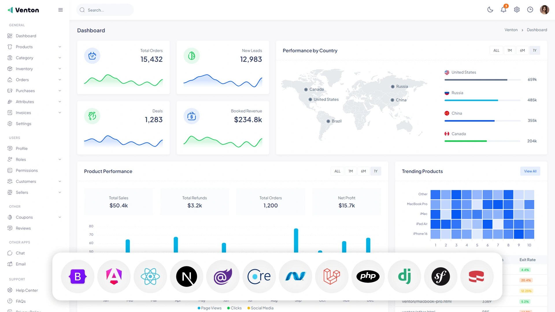 Venton - 12 in 1 Admin & Dashboard Template