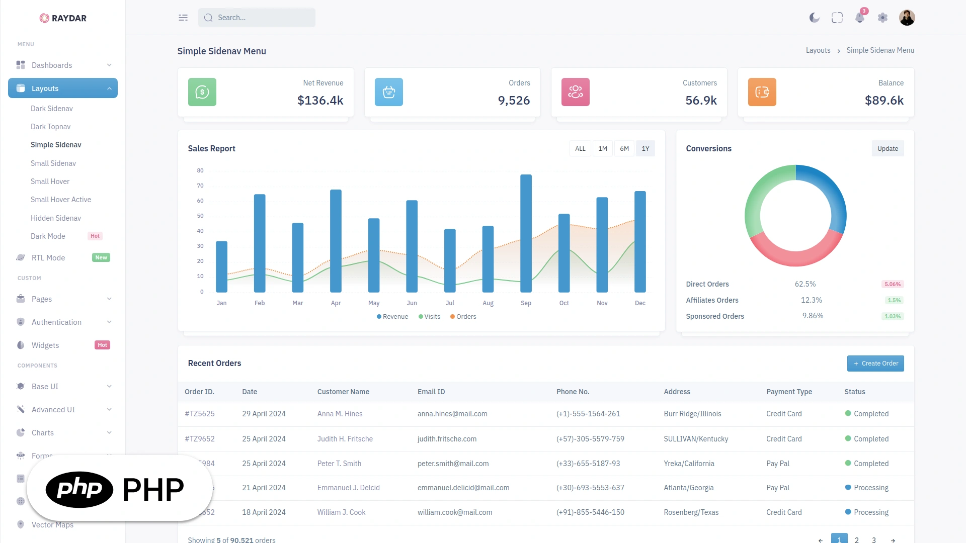 Raydar PHP Admin Template With UI Kit By Techzaa Raydar php admin template with ui kit by techzaa