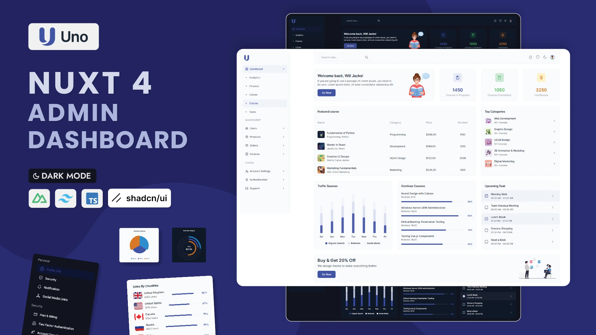 Uno - Nuxt 4 Admin Dashboard Template with TailwindCSS and ShadCN Vue