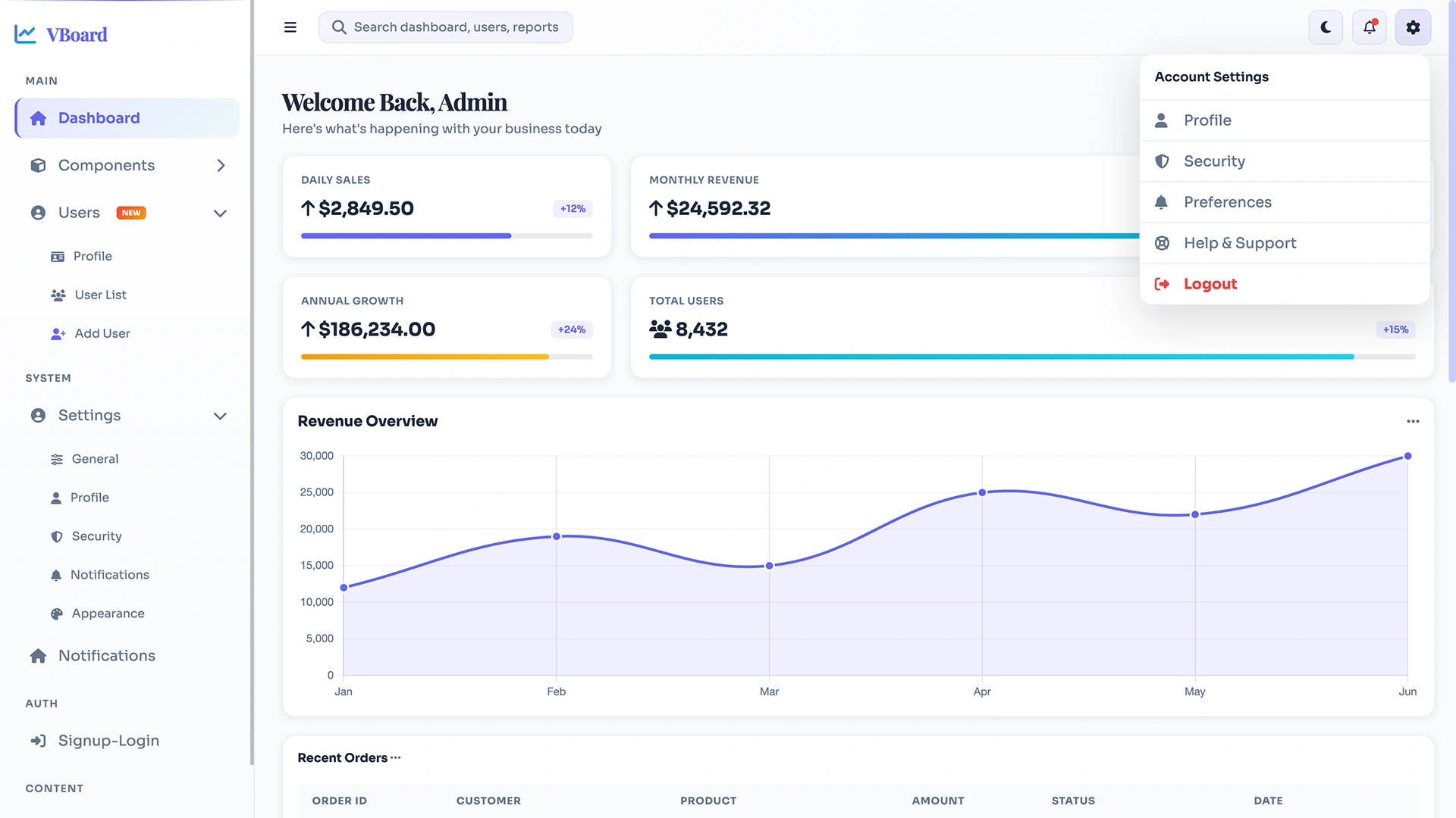 VBoard - Multipurpose Admin Dashboard HTML Template