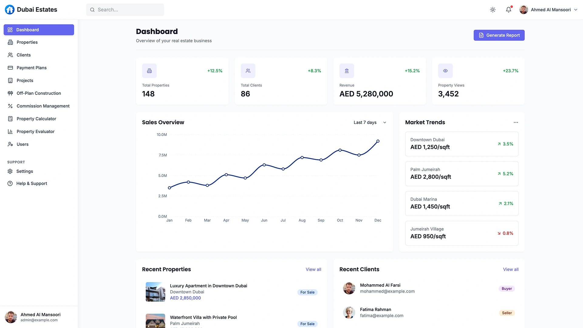 Dubai Estates - Comprehensive Real Estate Property Management Dashboard