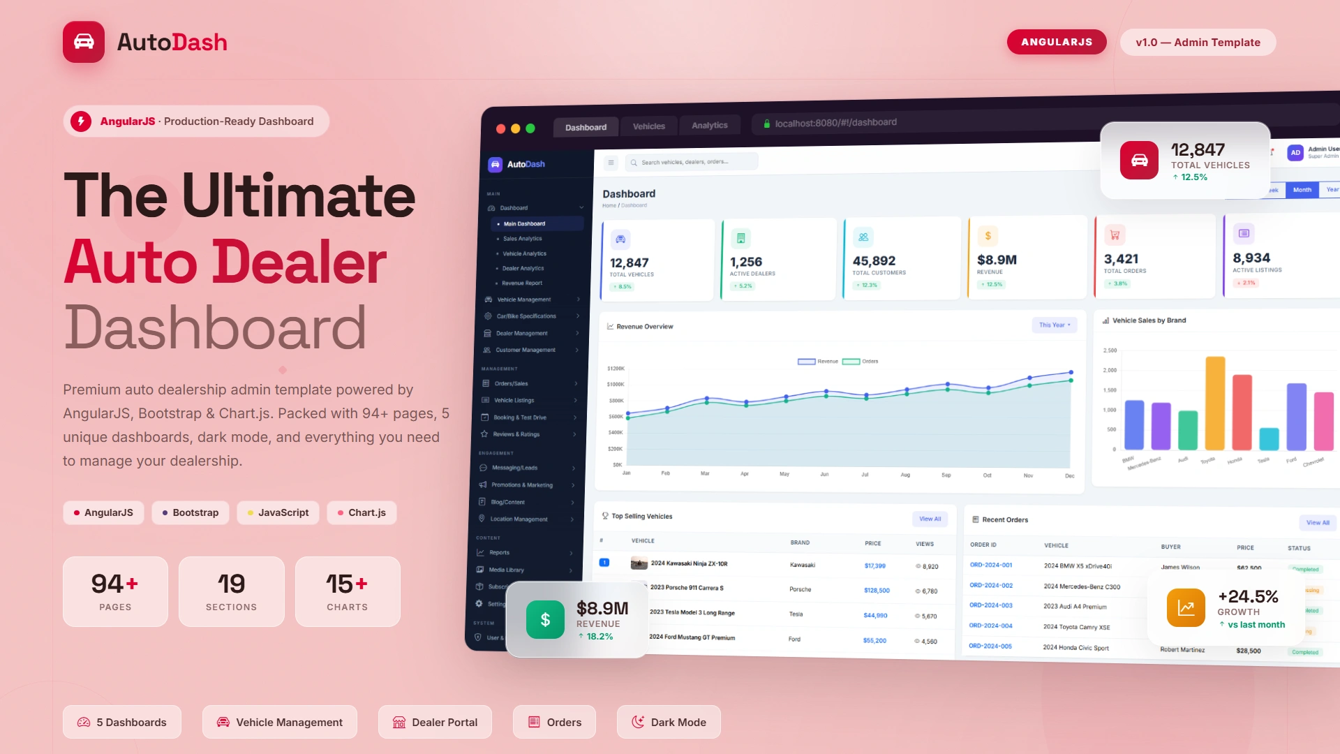 AutoDash - Premium Angular Auto Dealer Admin Dashboard Template