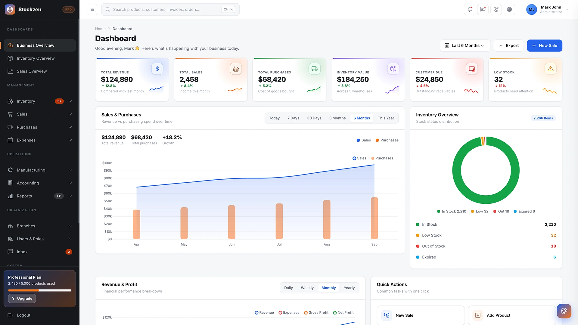 StockZen - Inventory Admin Dashboard HTML Template