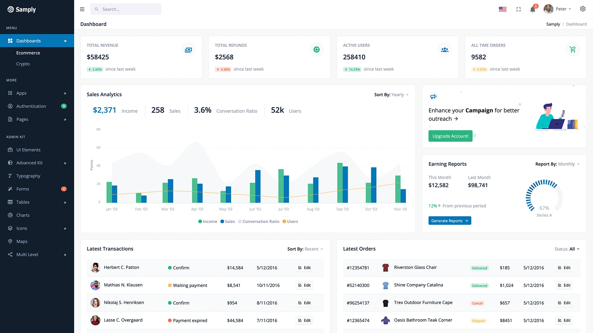 Samply - CodeIgniter Admin Dashboard Template - Wrapmarket