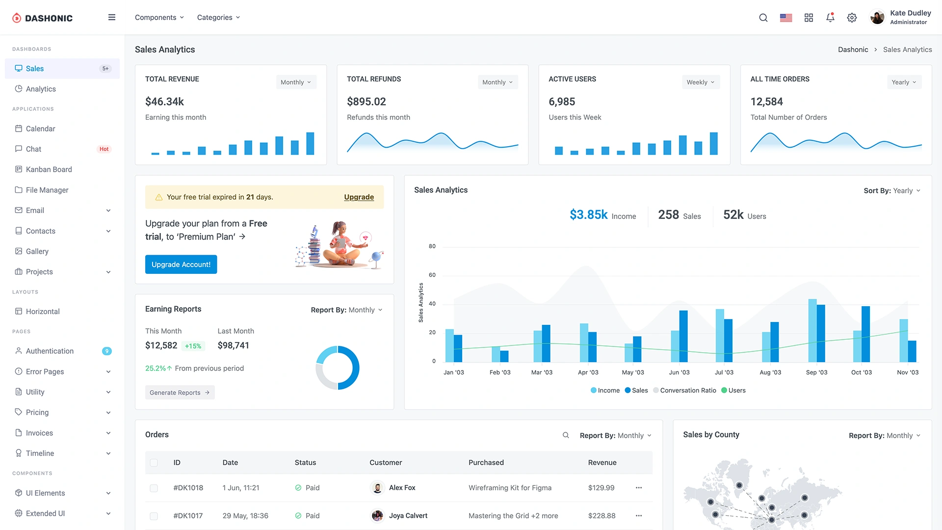 Dashonic - CodeIgniter 4 Admin Dashboard Template - Wrapmarket