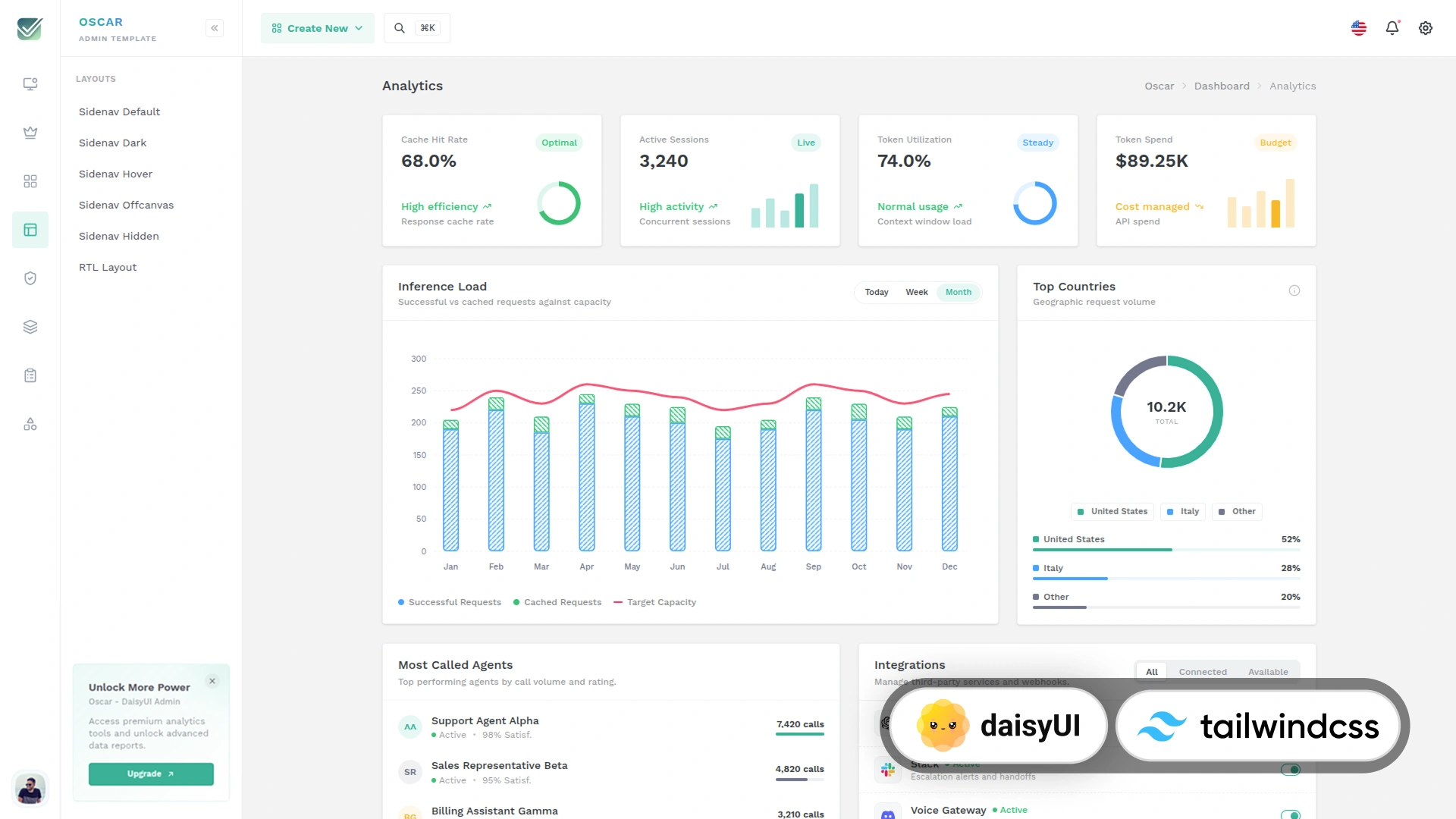 OscarAdmin - Tailwind CSS DaisyUI Admin & Dashboard Template