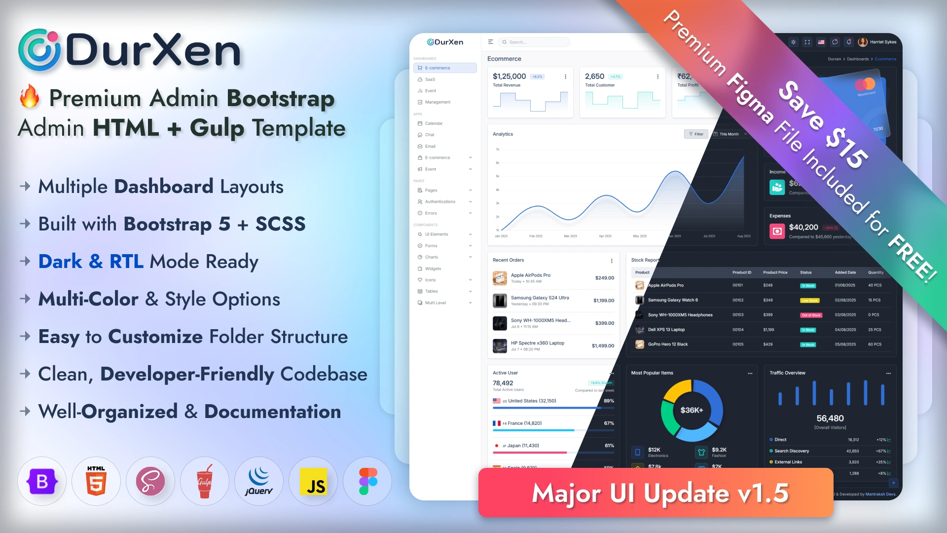 Durxen - HTML Admin Dashboard Template Bootstrap Modern Admin Panel Design