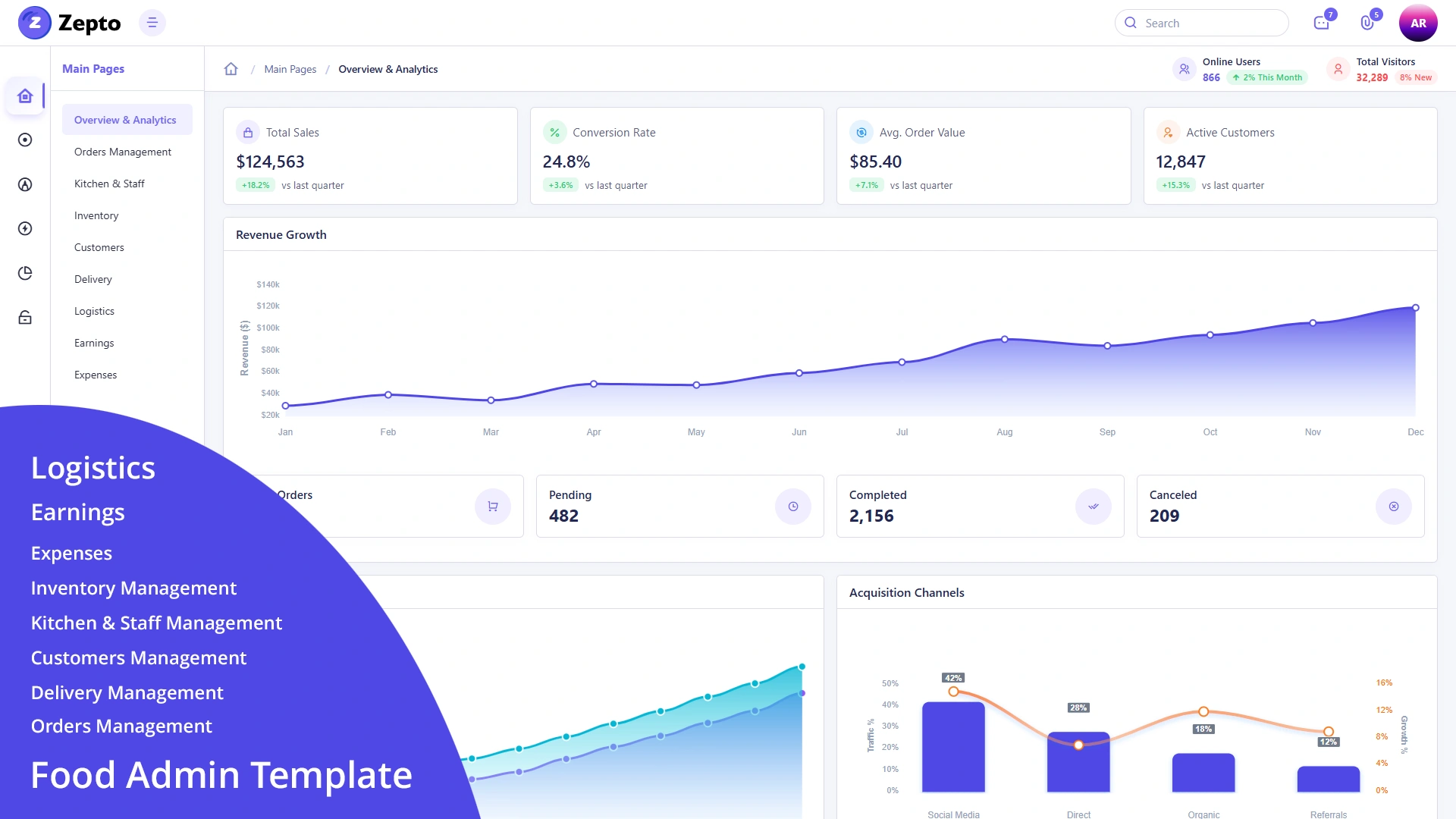 Zepto - Restaurant Admin Dashboard Template