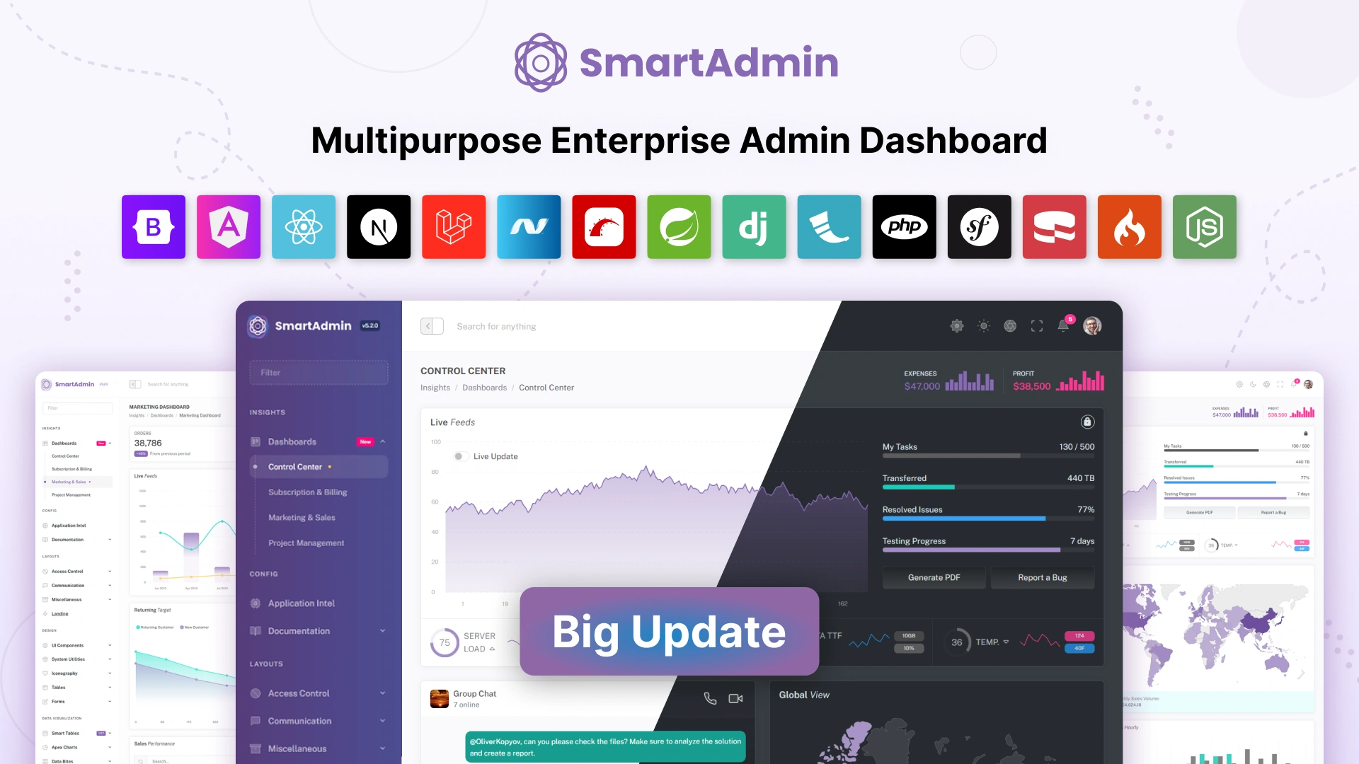 SmartAdmin - Enterprise Admin Dashboard made by Webora - Wrapmarket ...