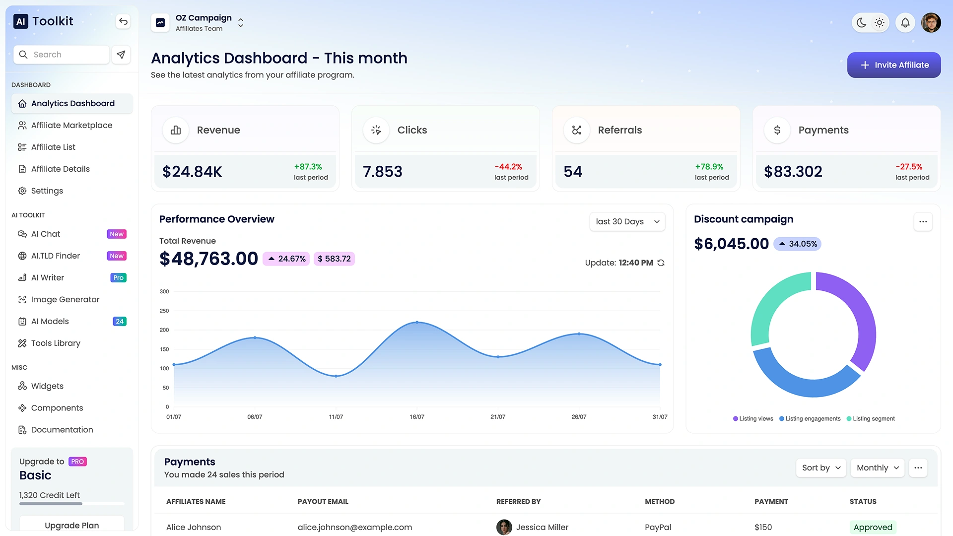 Toolkit Css AI Toolkit - Tailwind CSS Admin Dashboard Template - Wrapmarket