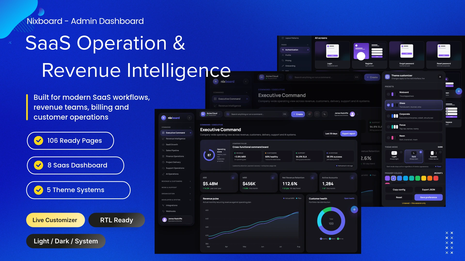 Nixboard - SaaS Operations & Revenue Intelligence Admin Dashboard