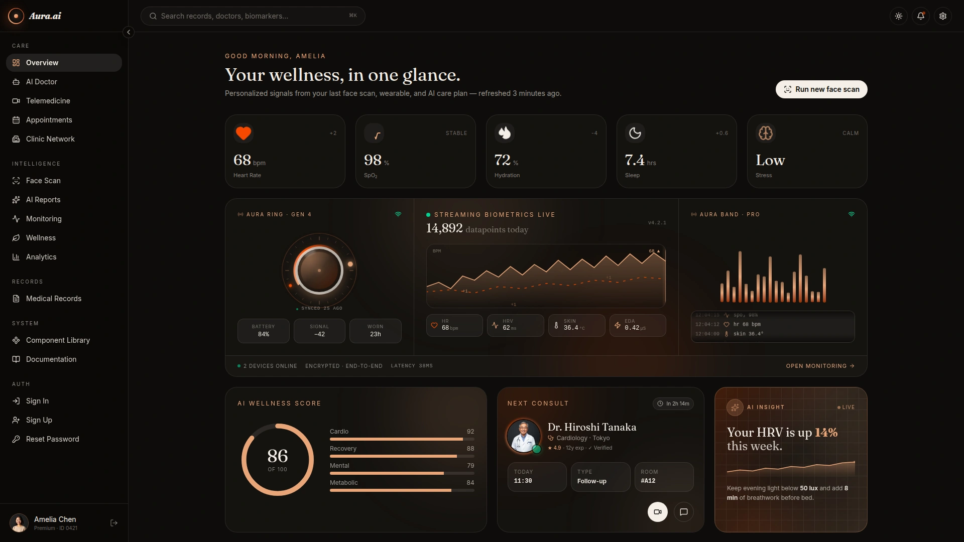 AuraClinic - AI Healthcare Admin Dashboard UI Template
