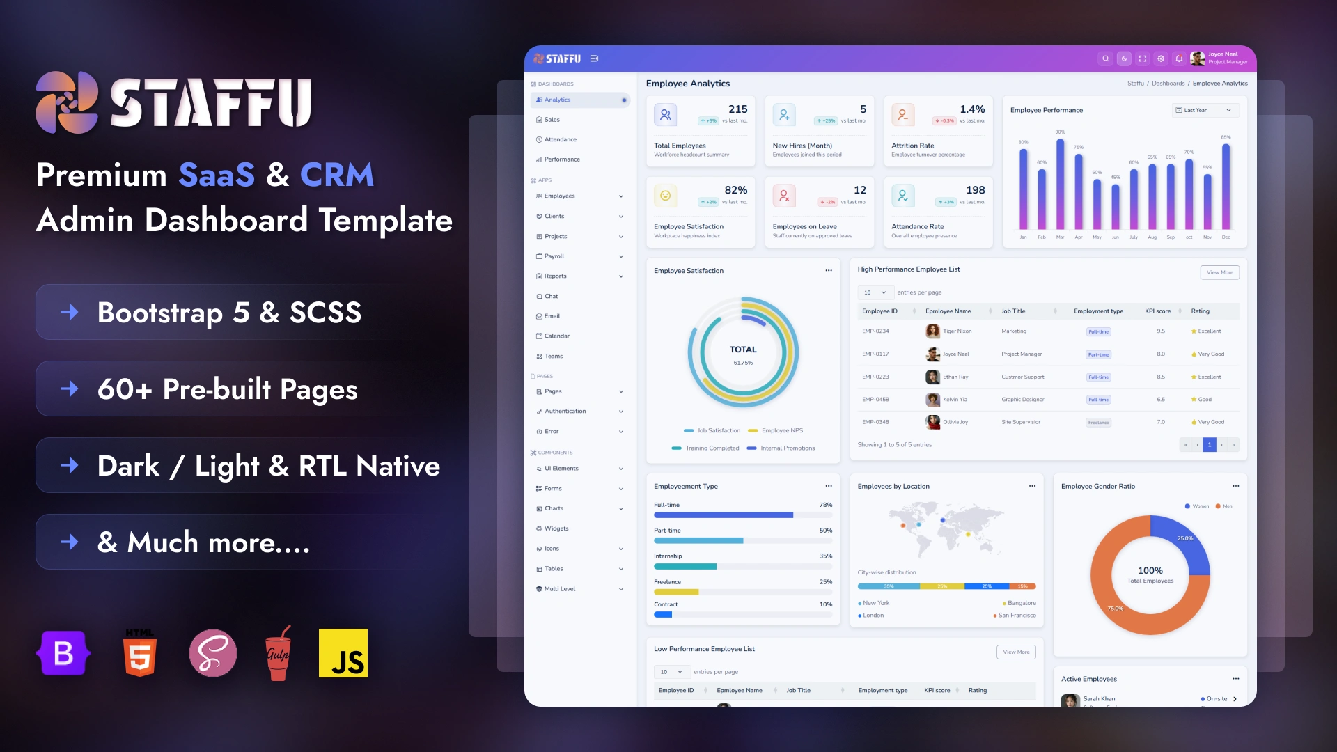 Staffu - SaaS and CRM Admin Dashboard Template HTML5 Bootstrap 5