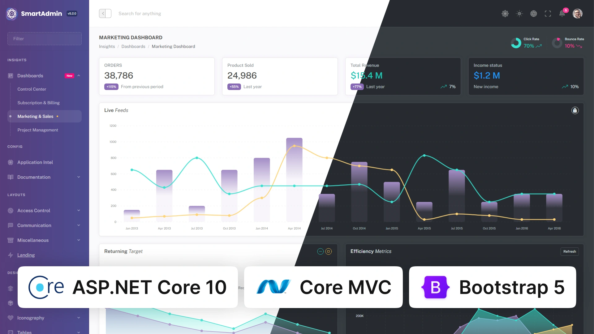 SmartAdmin - ASP.Net Core 10 & Core MVC Admin Dashboard Template ...