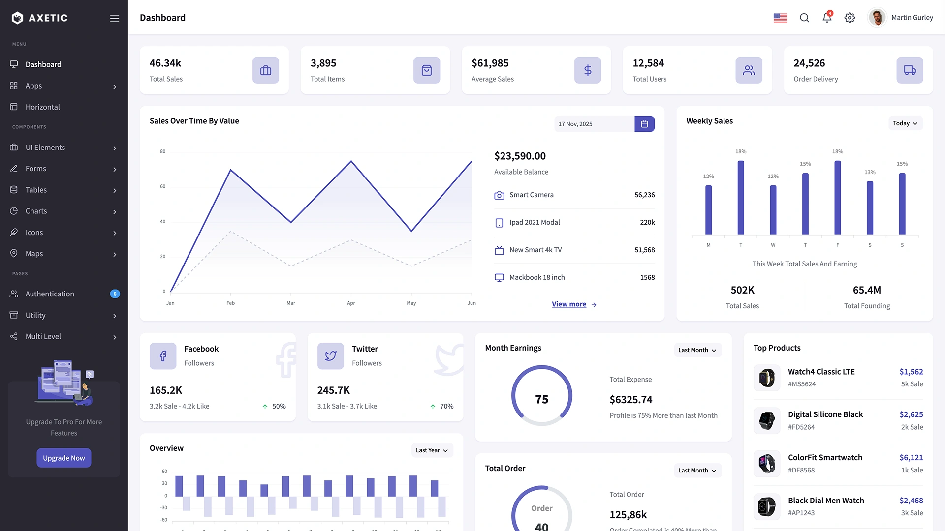 Axetic - ASP.Net Core 8 & MVC 5 Admin Dashboard Template - Wrapmarket