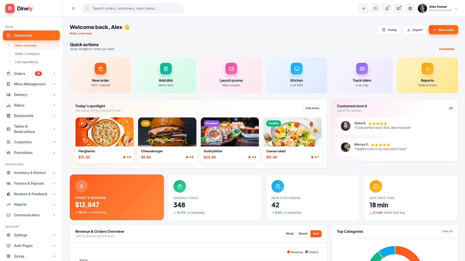 Dinely - Restaurant & Food Delivery Admin Dashboard Template
