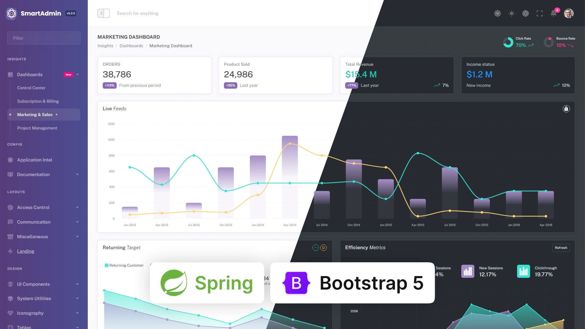 SmartAdmin - Spring Boot Admin & Dashboard Template - Wrapmarket
