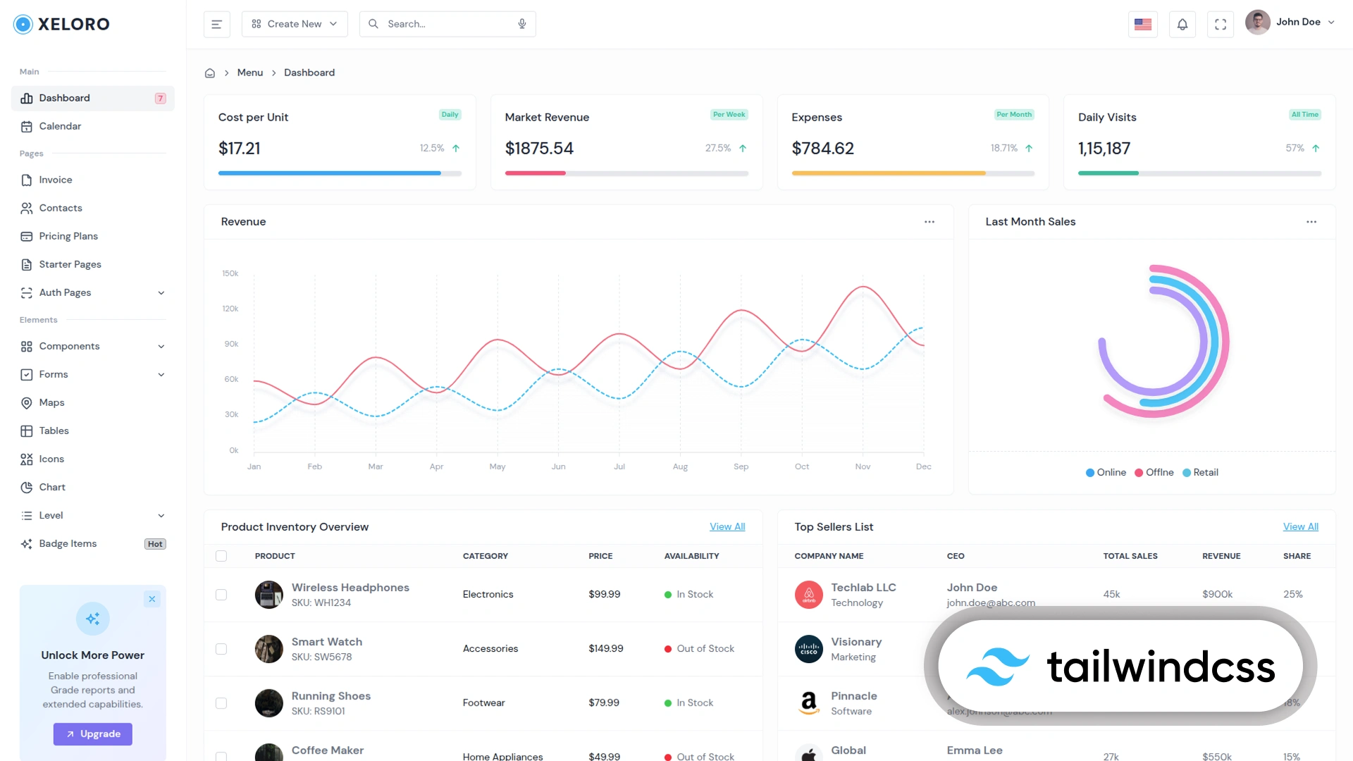 Xeloro - TailwindCSS 4 Admin & Dashboard Template