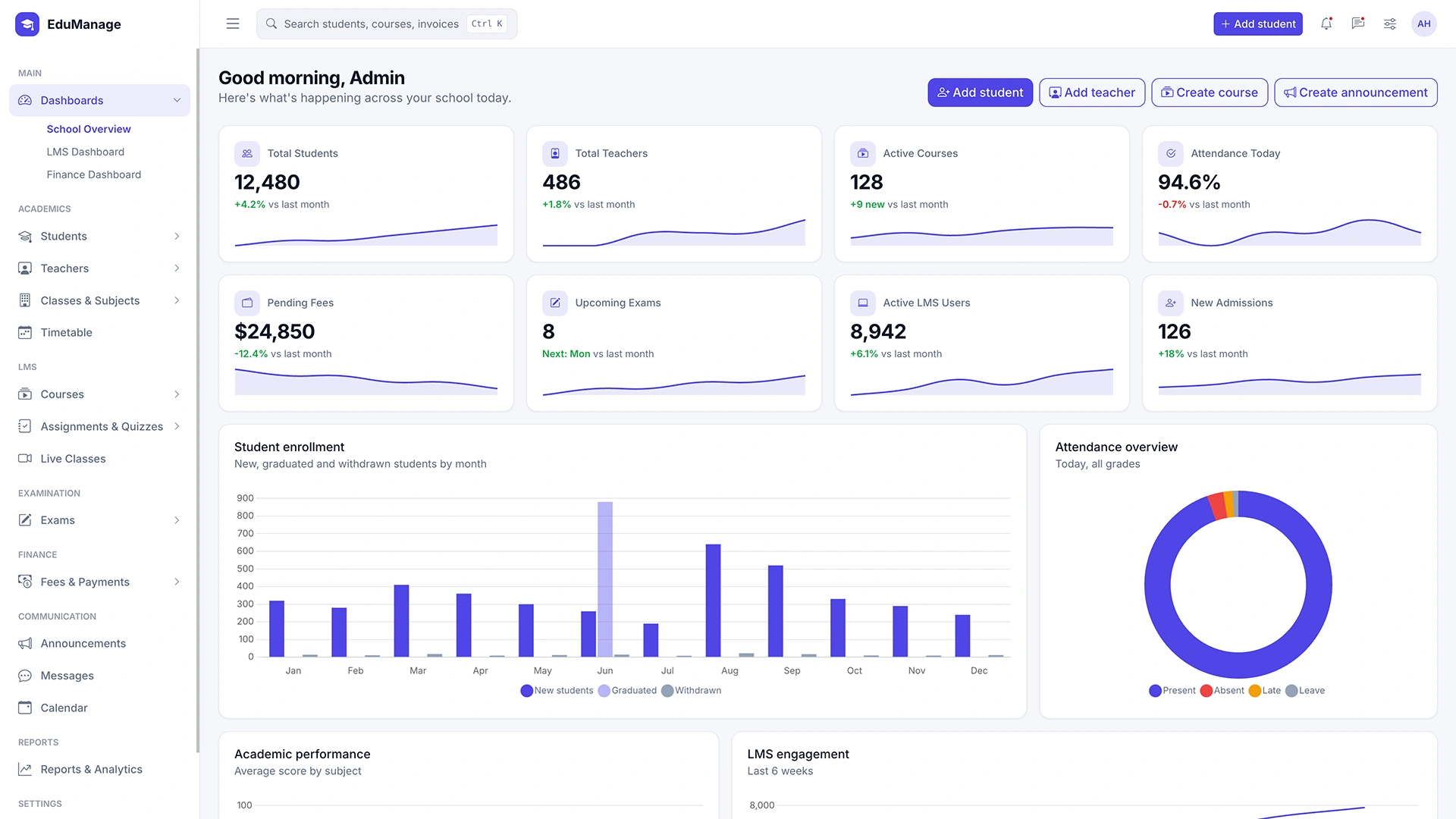 EduManage - School & LMS Management Admin Dashboard HTML Template