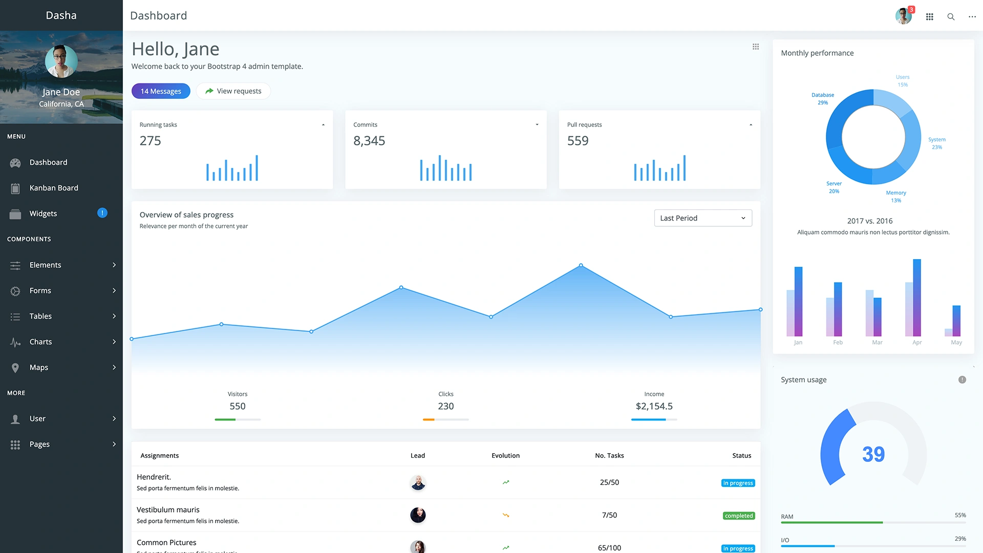 Dasha - Bootstrap 4 Admin Template made by themicon - Wrapmarket ...