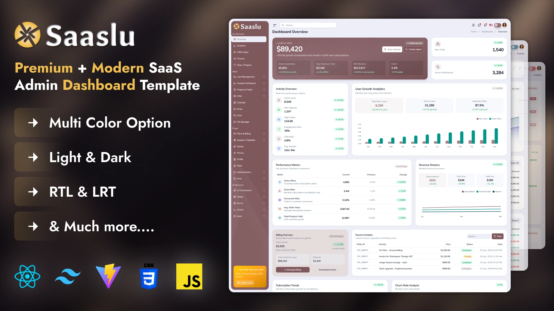 SaaSlu - SaaS Admin Dashboard Template React and Tailwind CSS
