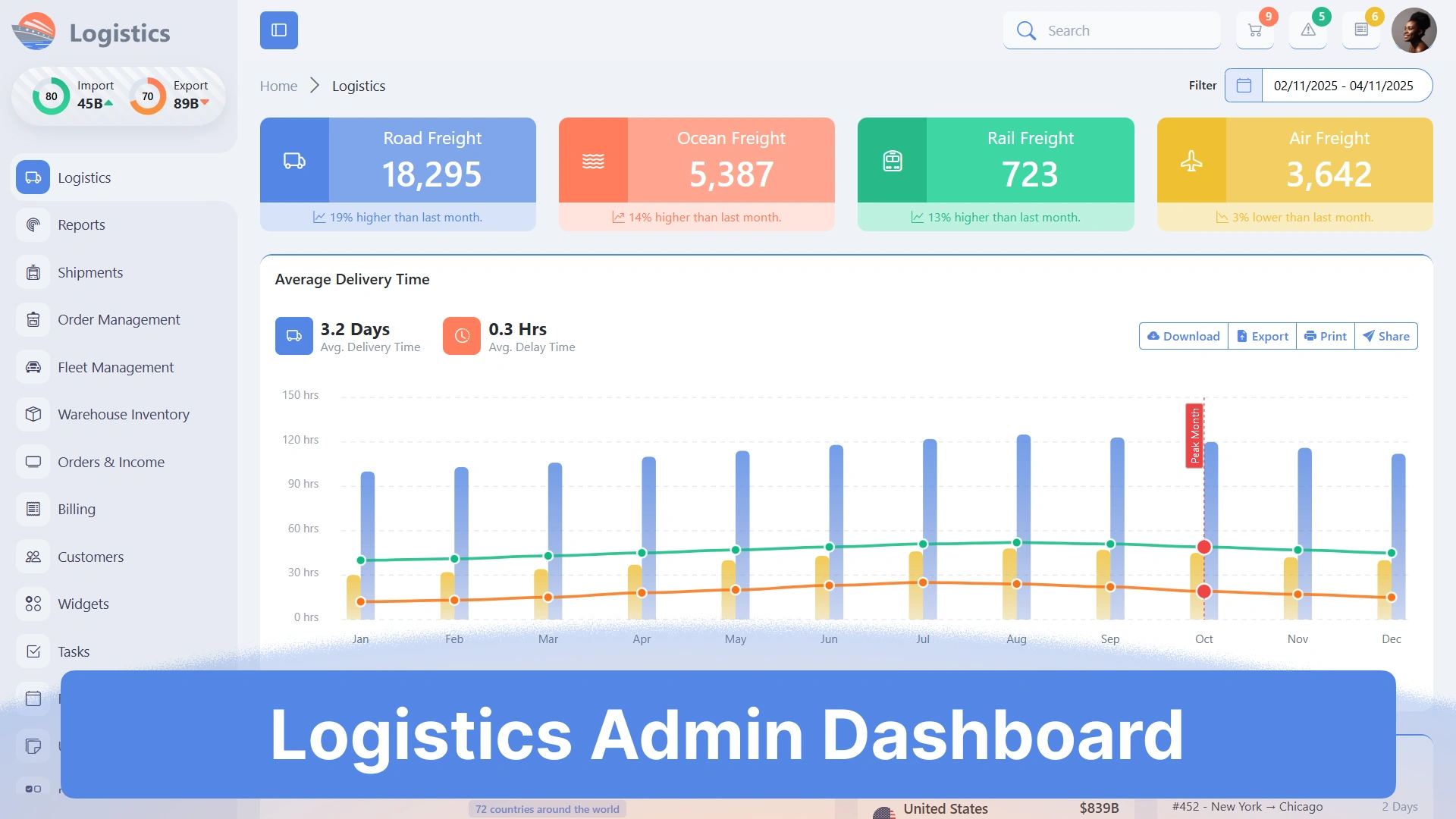 Logistique - Logistics Admin Dashboard Template