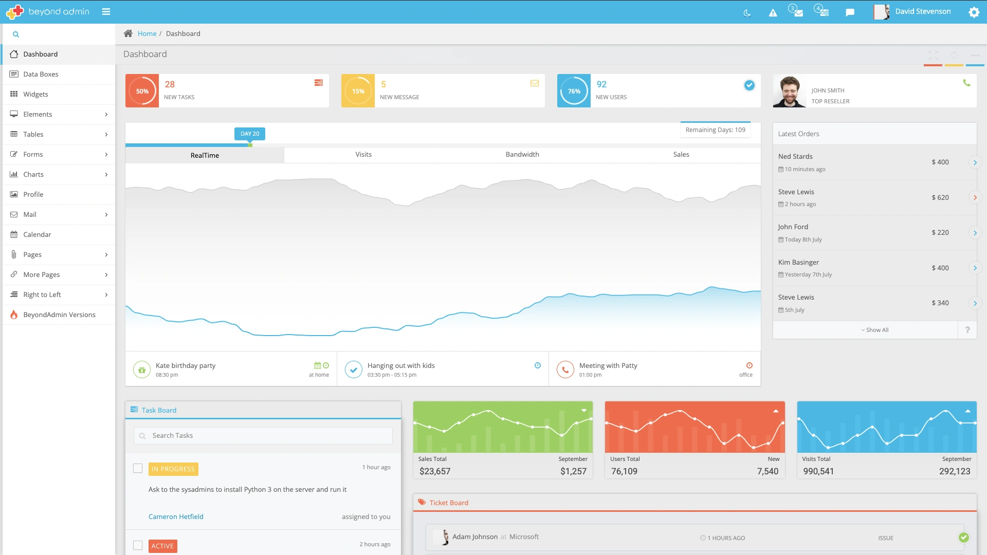Admin App Features BeyondAdmin - Responsive Admin App - Wrapmarket