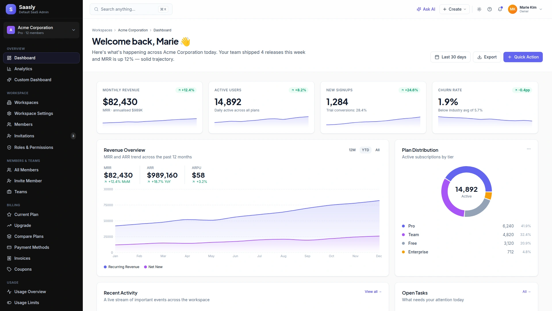 Saasly - SaaS Business Admin Dashboard Template