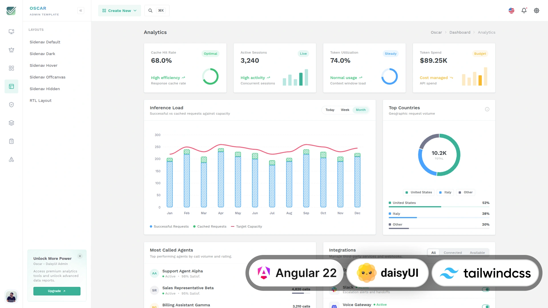 OscarAdmin - Tailwind CSS DaisyUI Angular 22 Admin & Dashboard Template