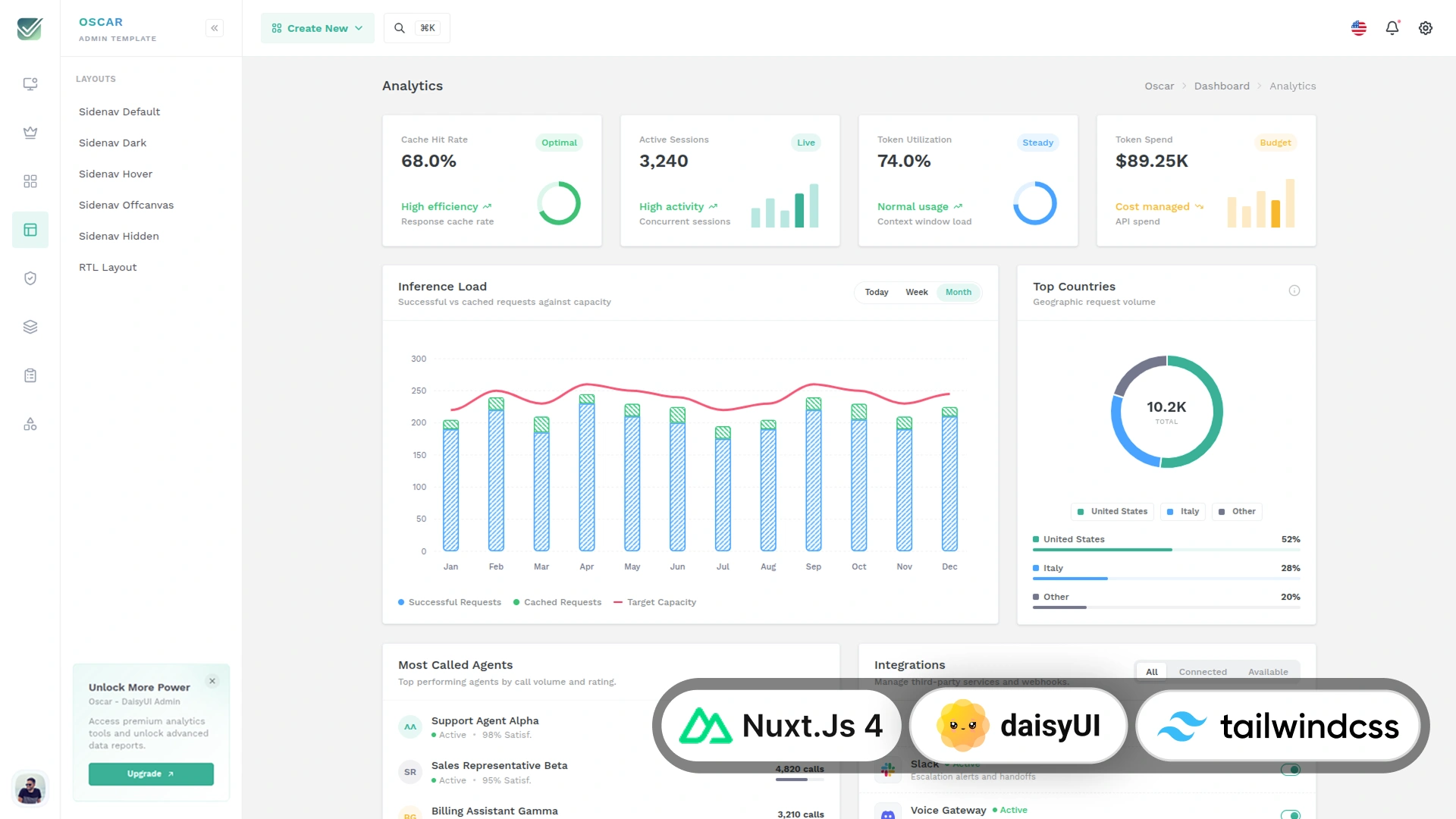 OscarAdmin - Tailwind CSS DaisyUI Nuxt Admin & Dashboard Template