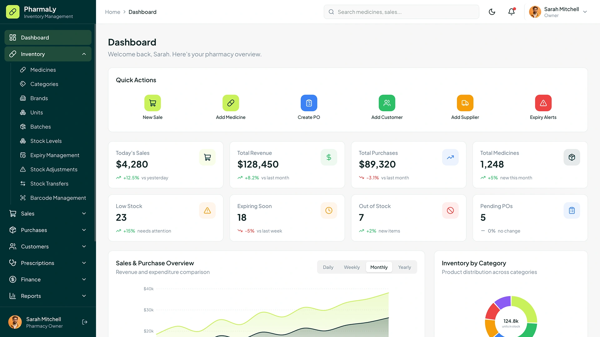 PharmaLy - Tailwind CSS Pharmacy Management Dashboard HTML Template