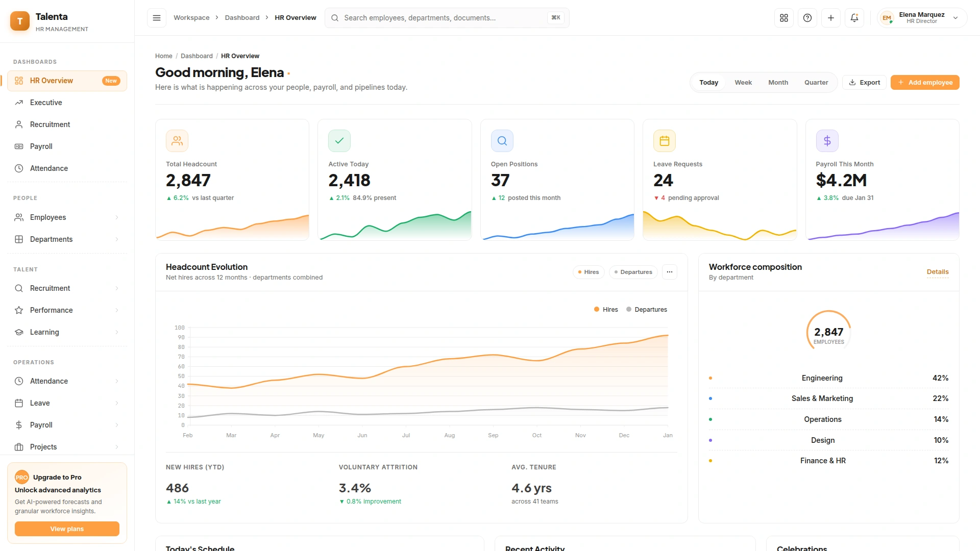 Talenta - HR Management Admin Template