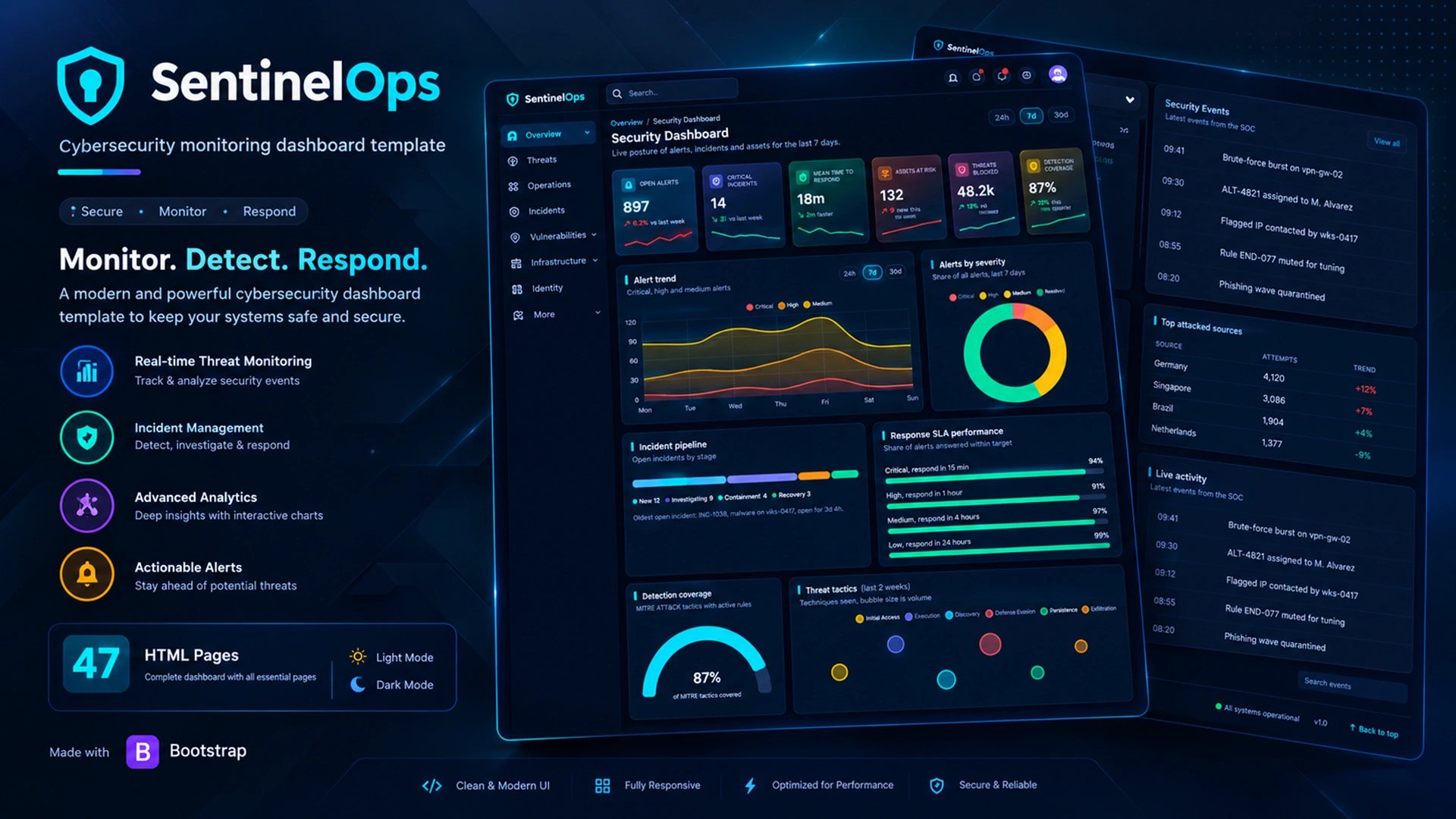 SentinelOps - Cybersecurity Monitoring Dashboard Template