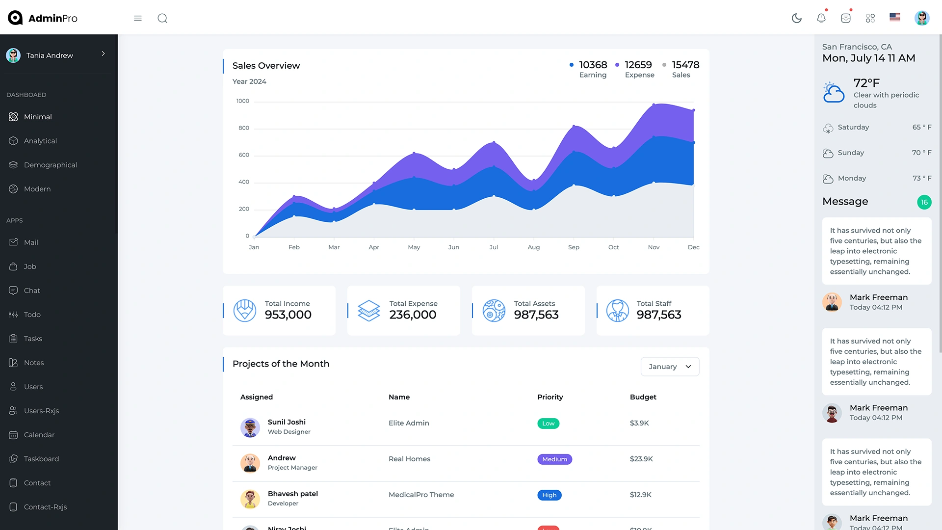 AdminPro - Angular 17 Admin Dashboard Template