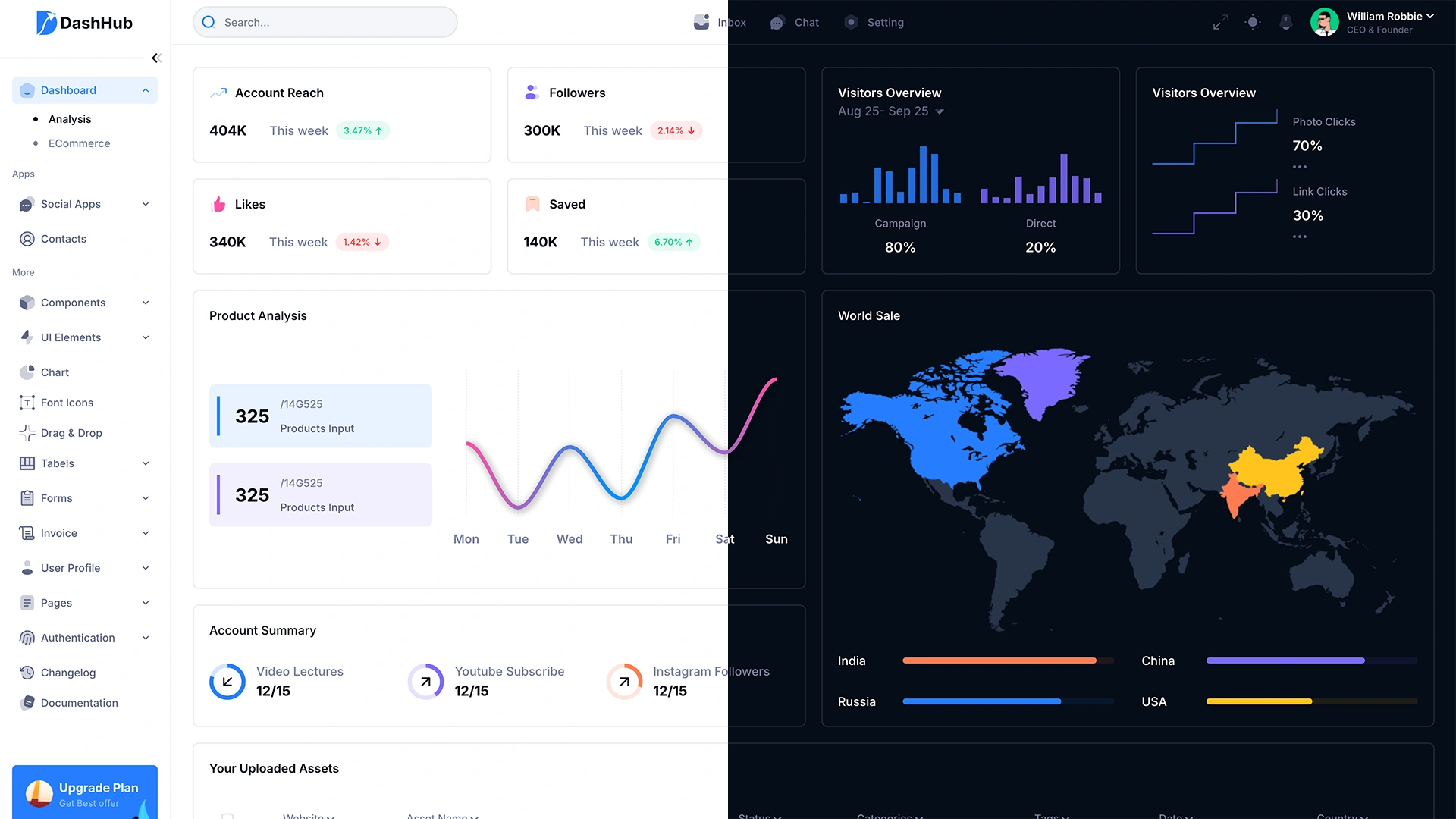 DashHub - Tailwind CSS Admin & Dashboard