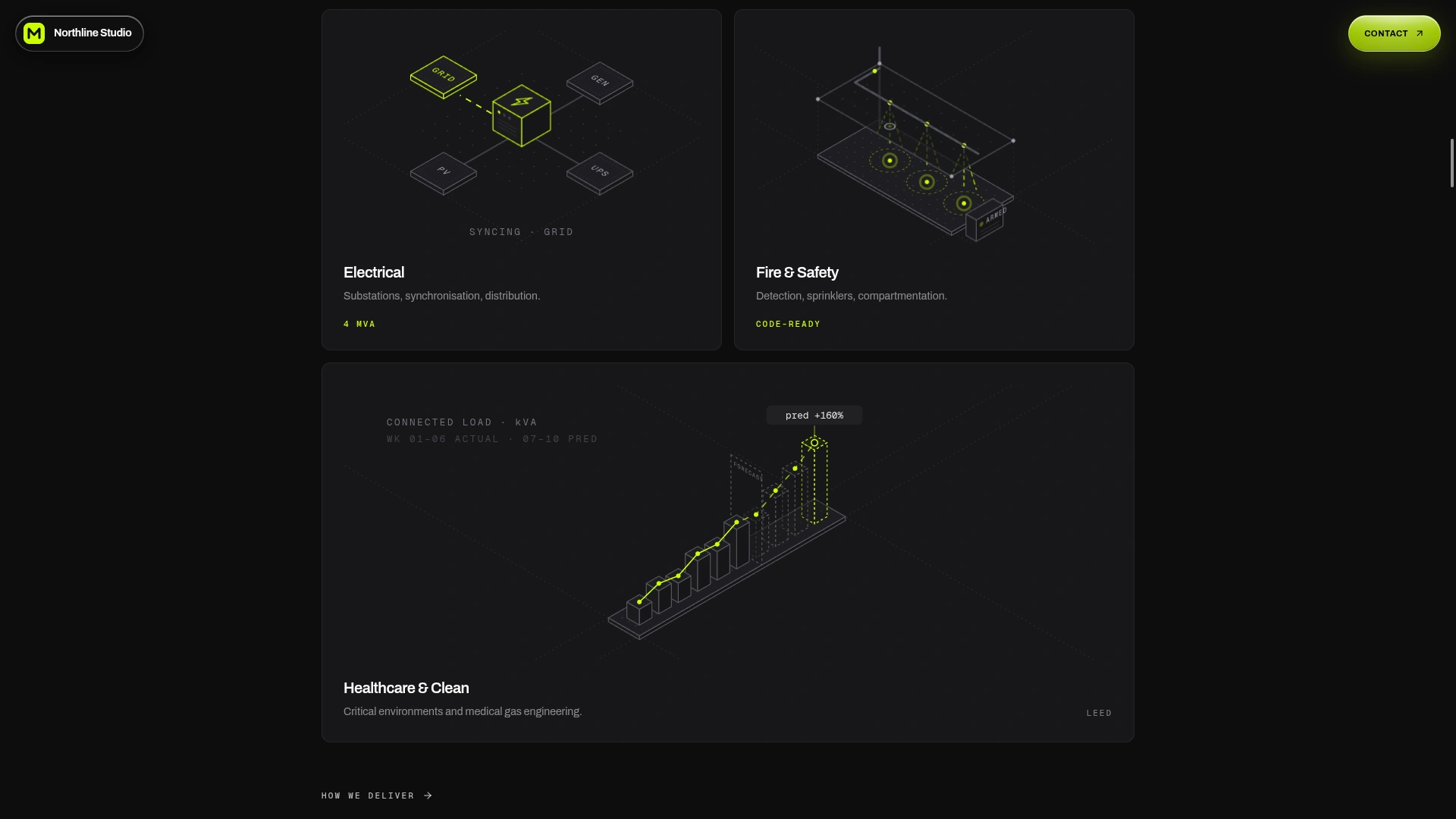 Northline - Dark Modern Editorial Portfolio Landing Template (Screenshot 3 of 10)