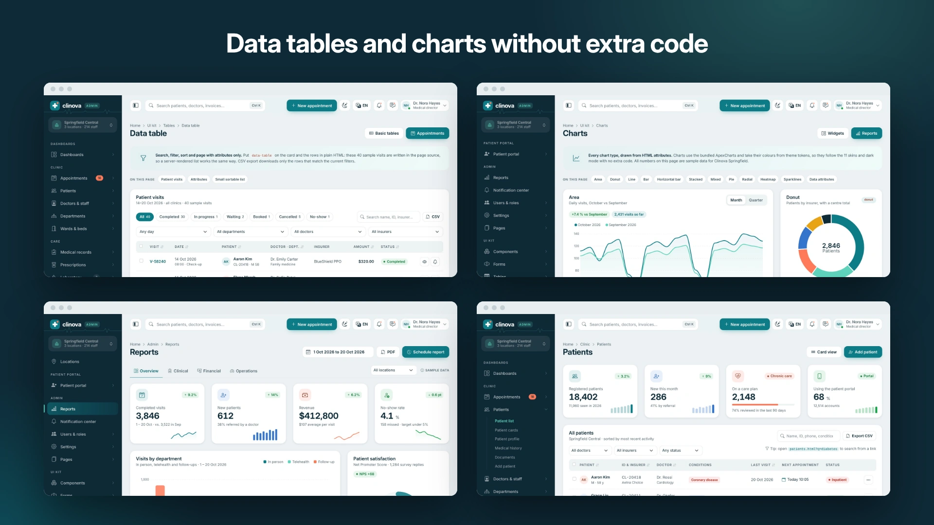 Clinova Admin - Clinic & Hospital Admin Dashboard Template (Screenshot 5 of 20)