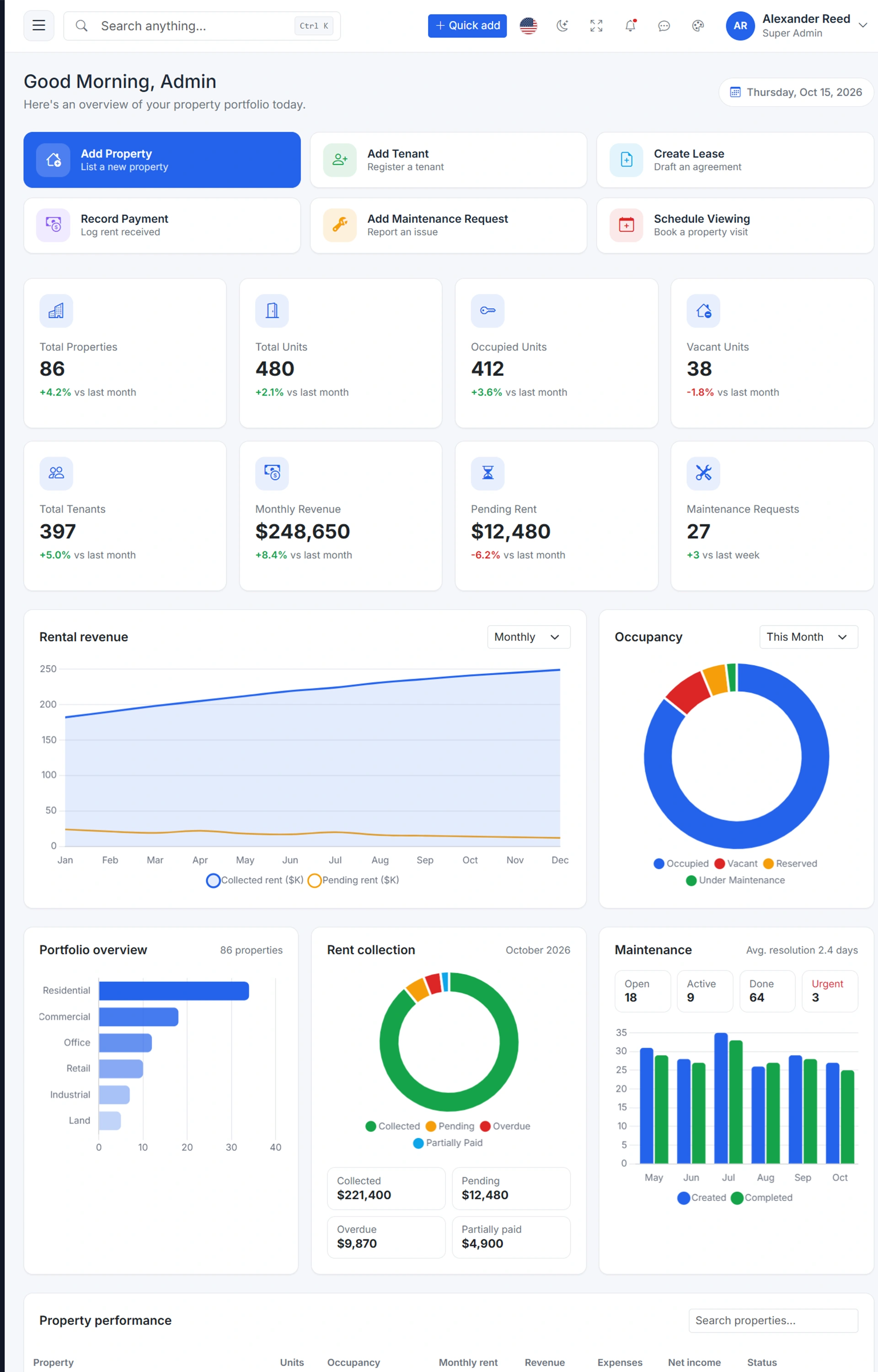 EstatePro - Real Estate Business Management Admin Dashboard Template (Screenshot 1 of 3)