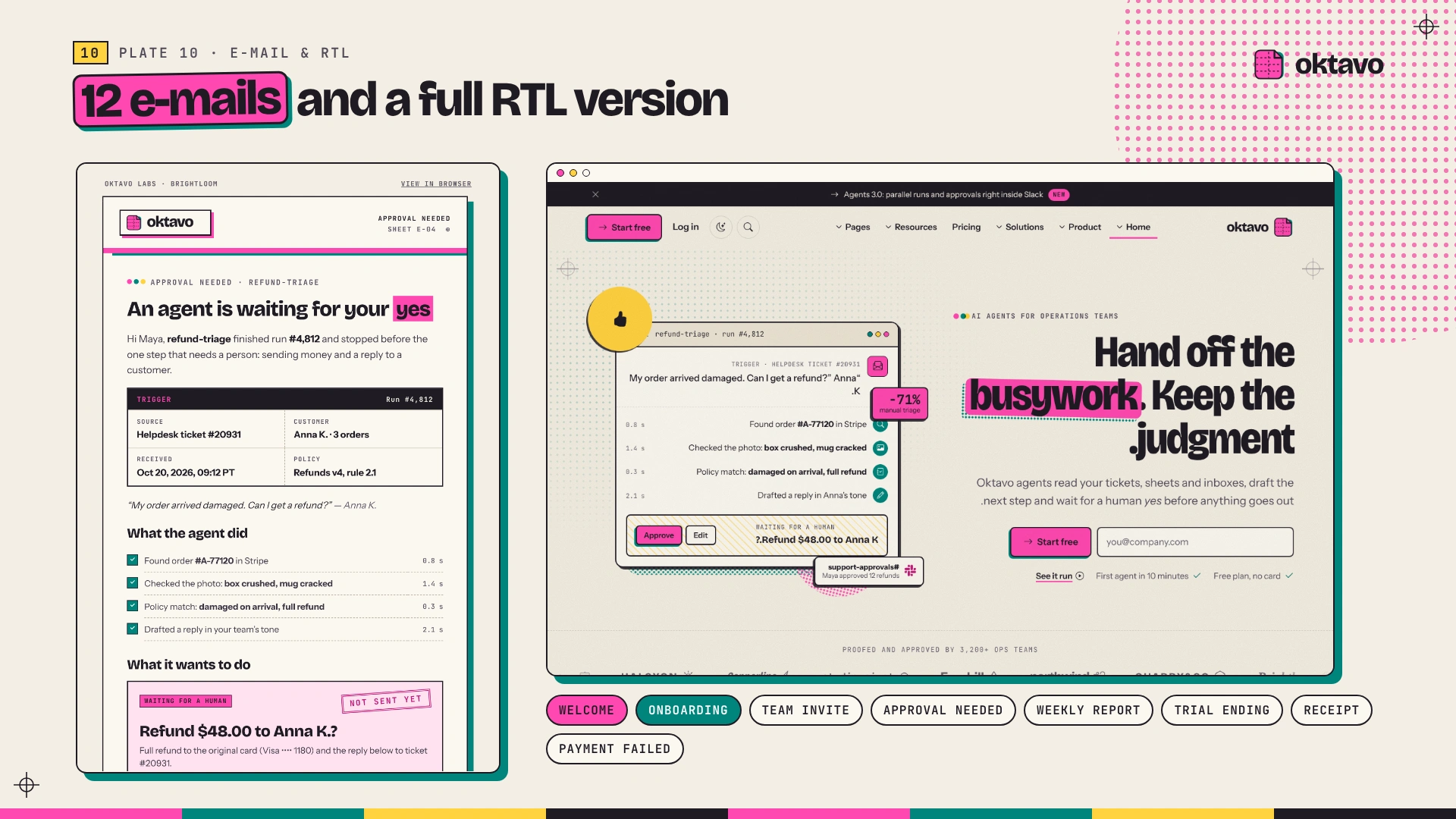 Oktavo - AI & SaaS Startup HTML Template (Screenshot 10 of 20)
