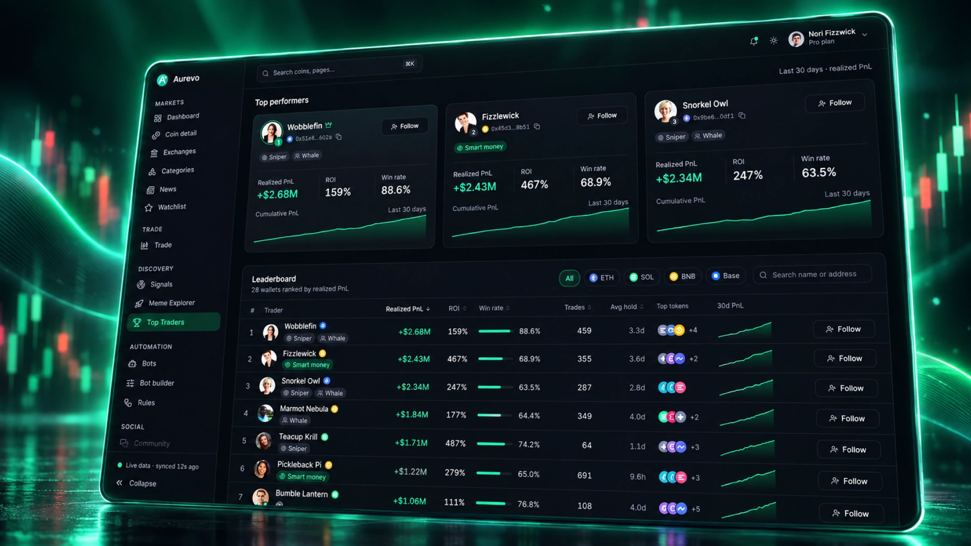 Aurevo - AI Forex & Crypto Trading Signals Dashboard HTML (Screenshot 6 of 8)